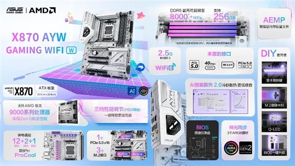 华硕X870 AYW GAMING WIFI W主板锐龙9000白色新装备