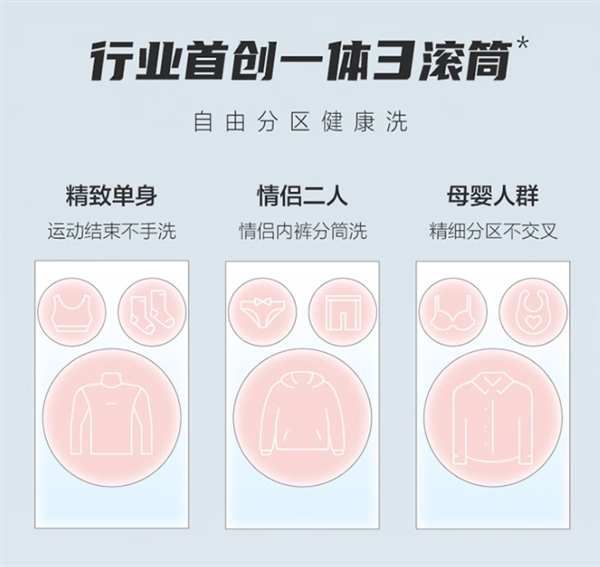 首批海尔三筒懒人洗衣机下线交付：自带三筒 袜子、内裤一机洗
