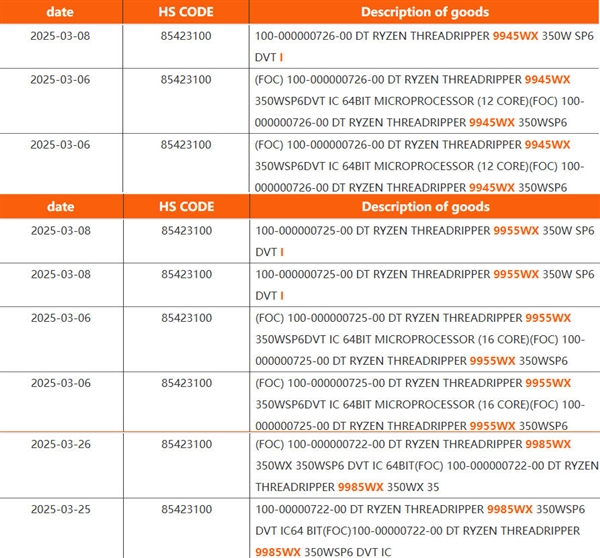 AMD三款Zen5线程撕裂者9000曝光！将推12核版本