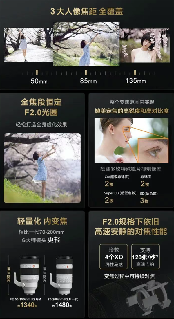 2.9万元！索尼F2大光圈G大师旗舰镜头发布 人像虚化绝了
