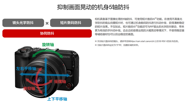 一文说清楚：相机的5轴防抖是怎么回事