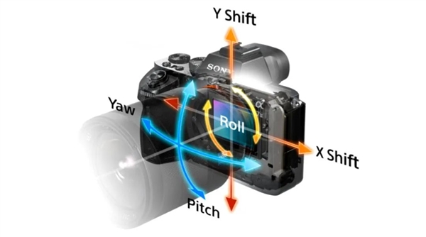 一文说清楚：相机的5轴防抖是怎么回事