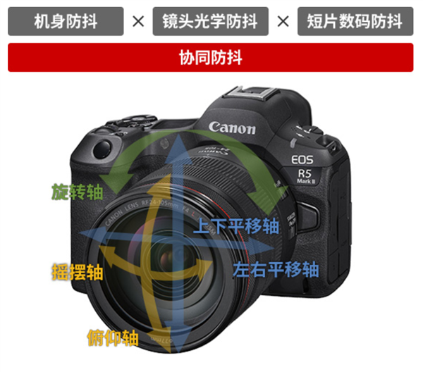 一文说清楚：相机的5轴防抖是怎么回事