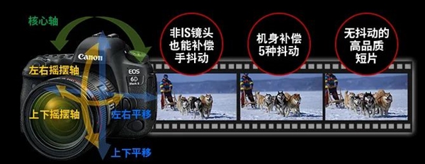 一文说清楚：相机的5轴防抖是怎么回事