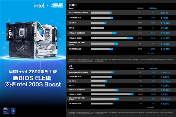 提升21.8% 华硕Z890主板支持Intel 200S Boost