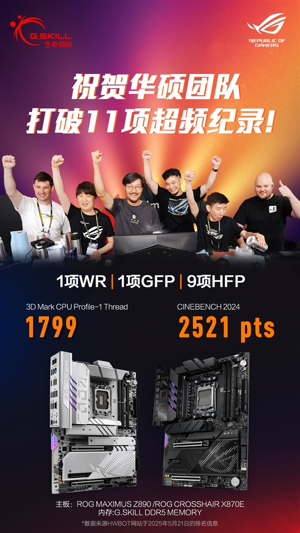 聚焦COMPUTEX 2025 华硕主板创11项超频新纪录！