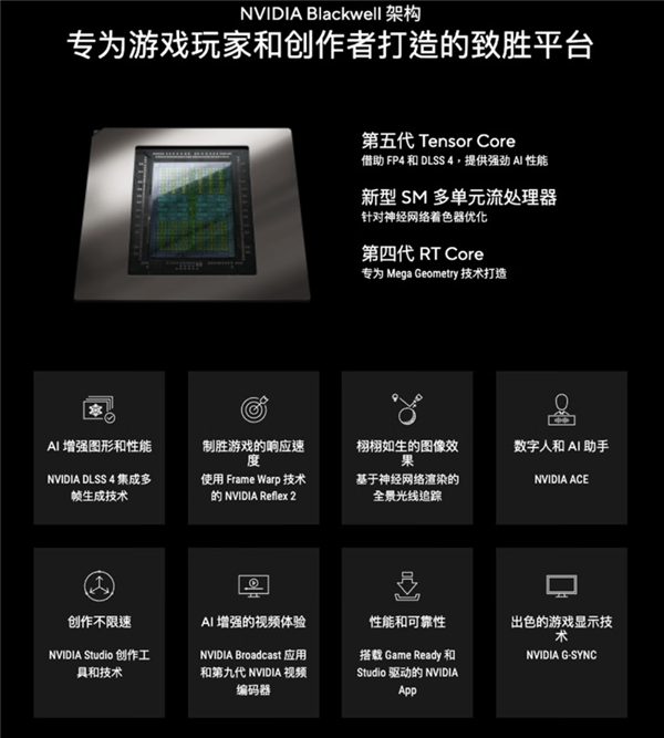 酷睿Ultra芯战力 RTX5060Ti竞巅峰 华硕天选6X台式机上架开售！