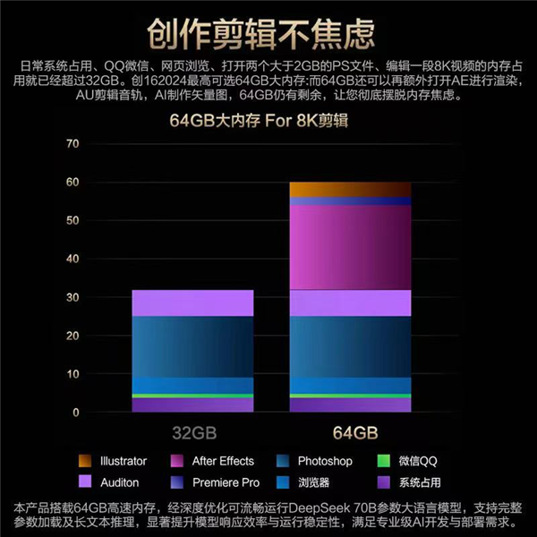 ProArt 创16 2025轻便高效让创作无拘无束 硬核创作者的理想选择