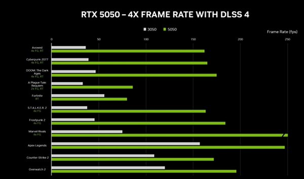 RTX 5050详解：值不值得买看这篇就够了
