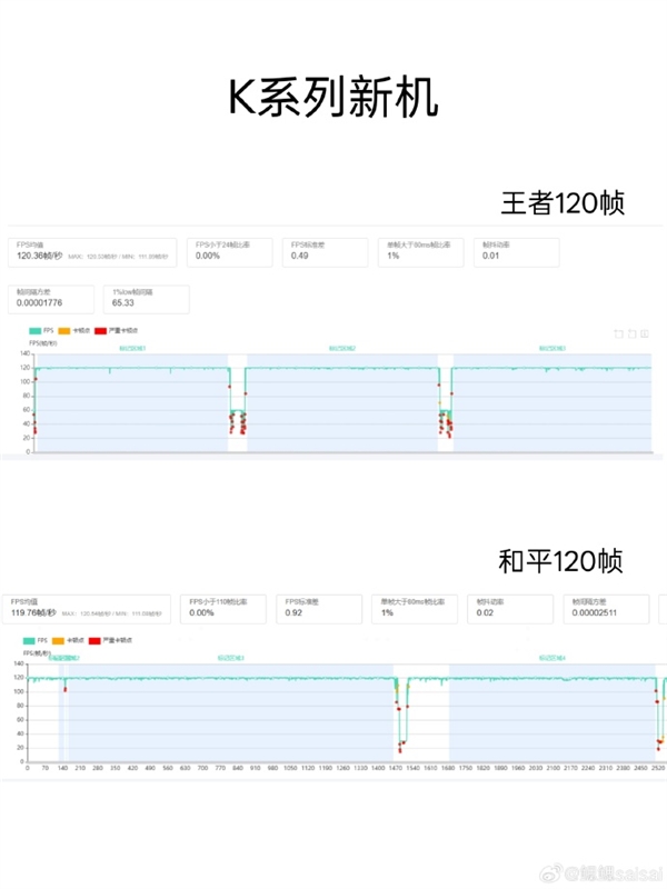 OPPO首款内置风扇手机！OPPO K13 Turbo Pro游戏实测：帧率稳成一条线