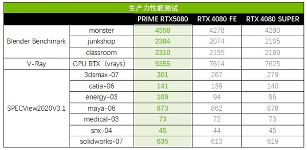 AIPC强实力 华硕RTX 50系显卡提供尖端性能！