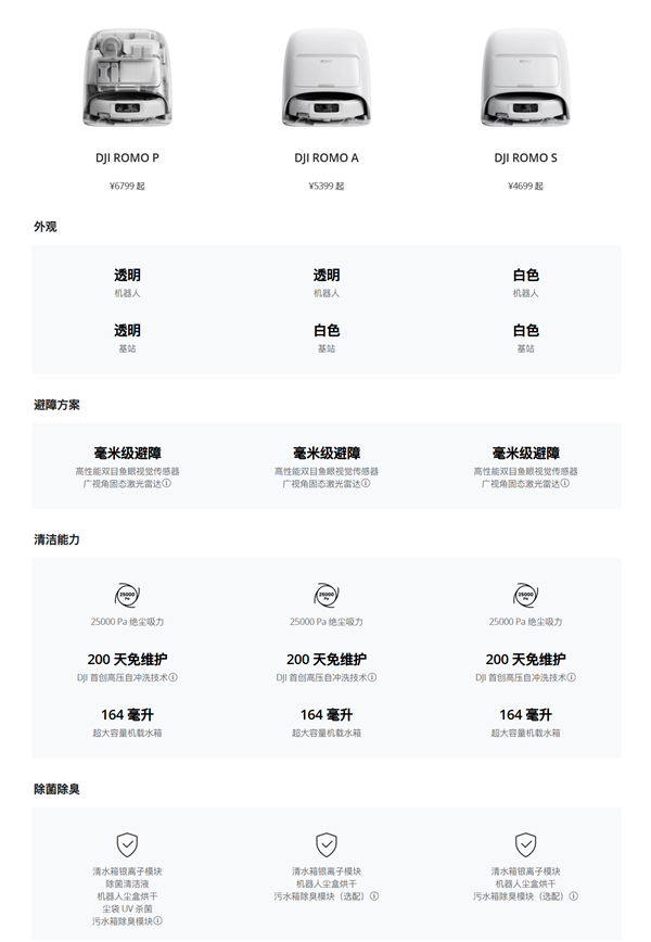 4699元起！大疆首款扫地机器人正式发布：全系标配毫米级避障 扑克牌都能避开