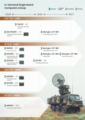 工业主板路线图揭露玄机：Intel四款处理器发布计划曝光！