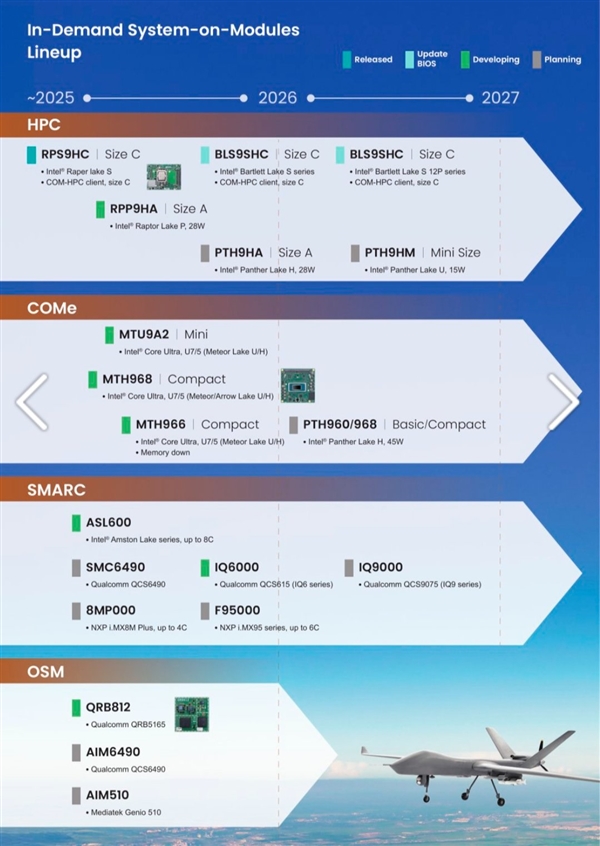 工业主板路线图揭露玄机：Intel四款处理器发布计划曝光！