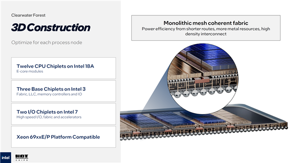 288个小核、576MB三级缓存！Intel下代至强升级18A工艺