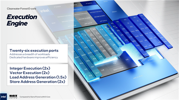 288个小核、576MB三级缓存！Intel下代至强升级18A工艺