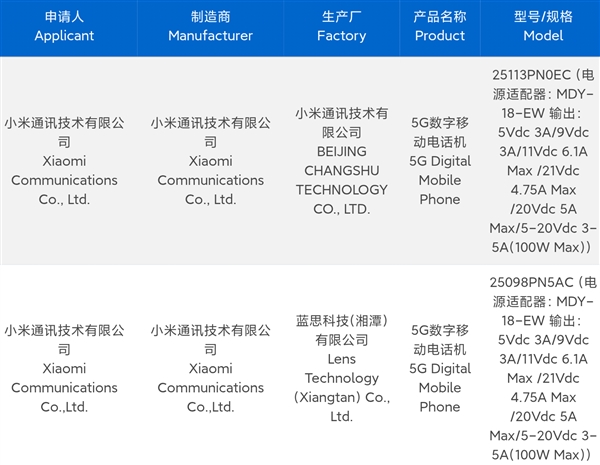 全球首款骁龙8 Elite 2旗舰！小米16系列入网：共3款