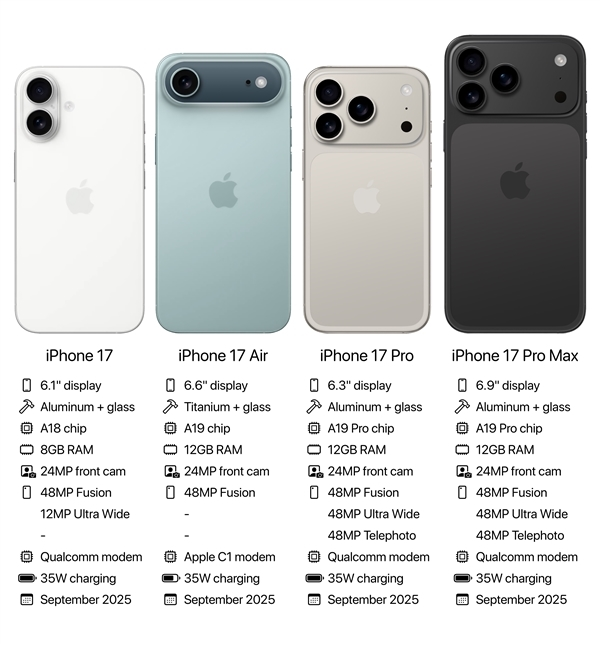 科技春晚大揭秘！苹果iPhone 17系列看点汇总：Pro版涨价引争议