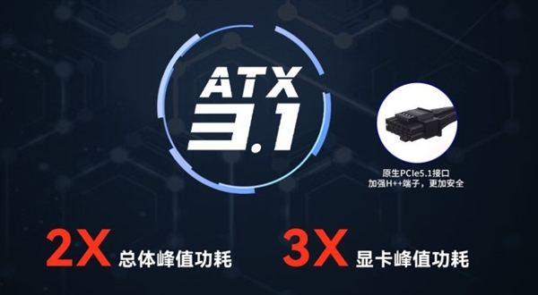 600W性价比最高 电脑电源你就这么买