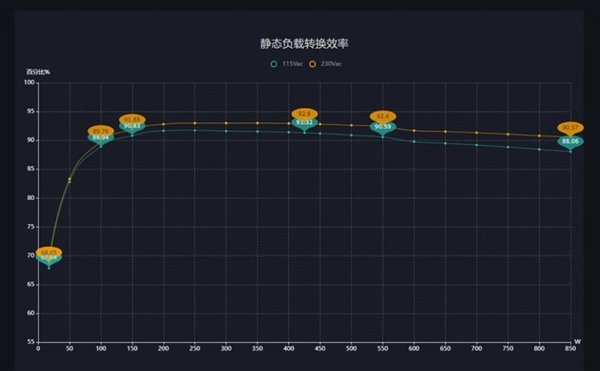 600W性价比最高 电脑电源你就这么买