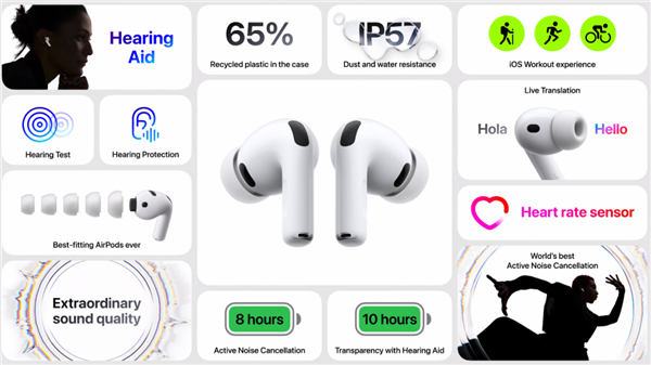 1899升级了什么：一文读懂苹果AirPods Pro 3