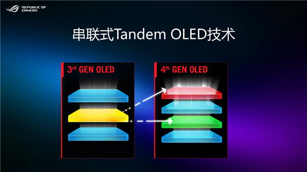 ROG新品超玩会重磅发布 ROG超杀27 Pro二代电竞显示器！