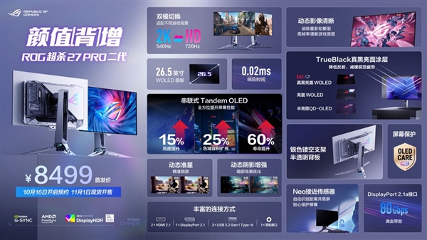 ROG新品超玩会重磅发布 ROG超杀27 Pro二代电竞显示器！