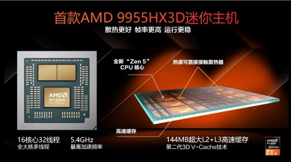 X3D阵营新形态来临！ROG 魔霸9 Mini电竞迷你主机开启预售