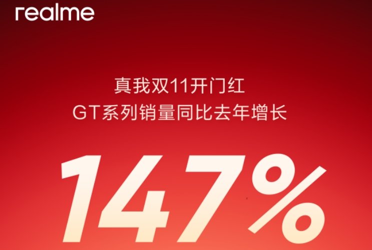 真我双11开门红，中高端GT系列销量同比去年增长147%
