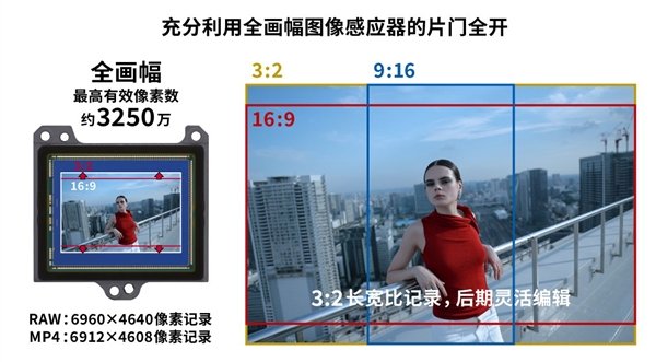 佳能全画幅专微EOS R6 Mark III发布