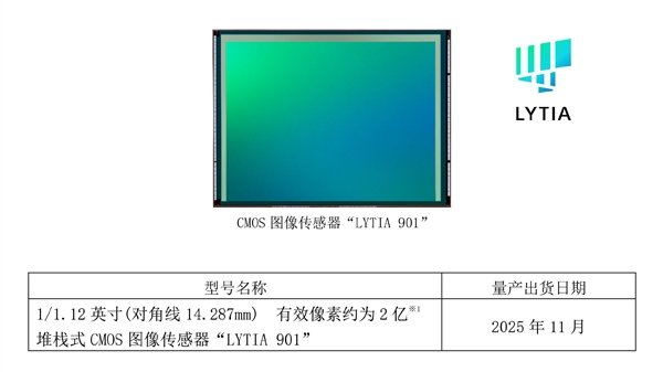 索尼2亿像素传感器LYTIA 901发布：1/1.12英寸大底 动态范围超100dB