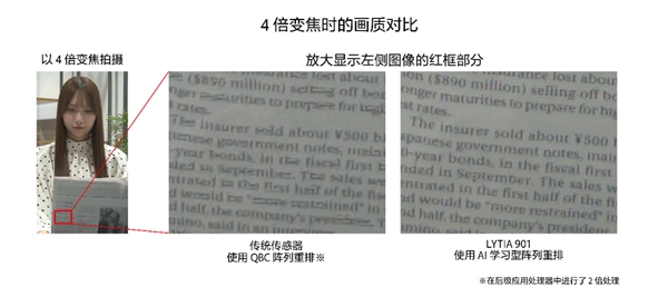 索尼2亿像素传感器LYTIA 901发布：1/1.12英寸大底 动态范围超100dB