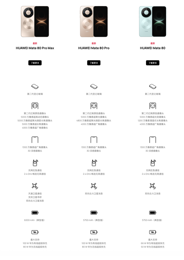 <a href='https://www.huawei.com/cn/?ic_medium=direct&ic_source=surlen' target='_blank'><u>华为</u></a>Mate 80系列和Mate 70系列怎么选：看完秒懂