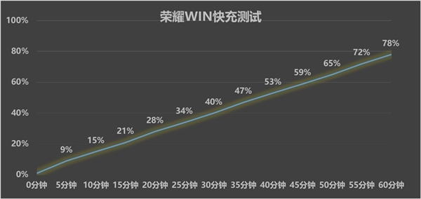 手机电池突破10000mAh：续航焦虑真的终结了吗