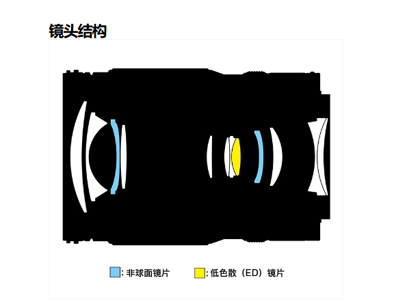 3980元一镜走天下 尼康尼克尔Z 24-105mm f/4-7.1正式开售