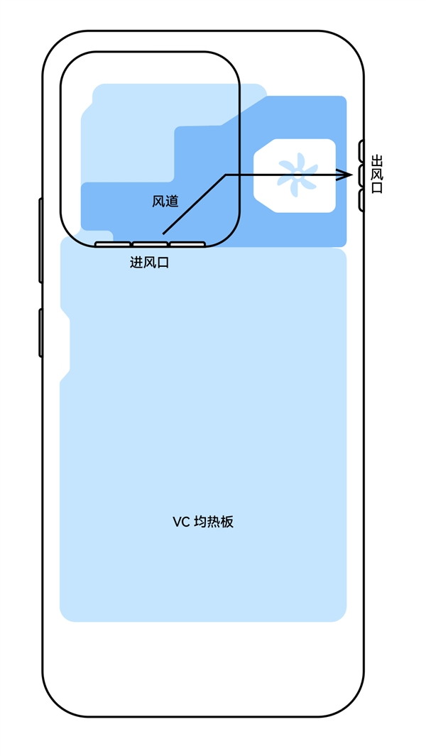 iQOO 15 Ultra外观揭晓：首发最大尺寸风扇 性能封神
