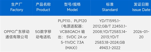 OPPO Find N6入网：首款骁龙8E5大折叠旗舰来了
