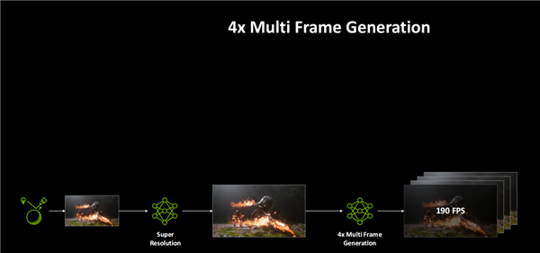 画面撕裂别慌！华硕显卡启用G-SYNC让每一帧都精准同步