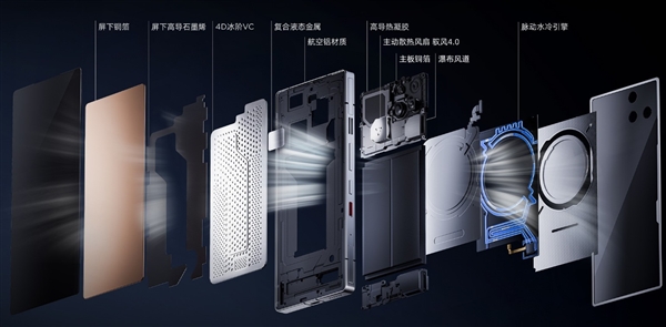 同样内置风扇 直吹SoC和主动散热风道有何不同