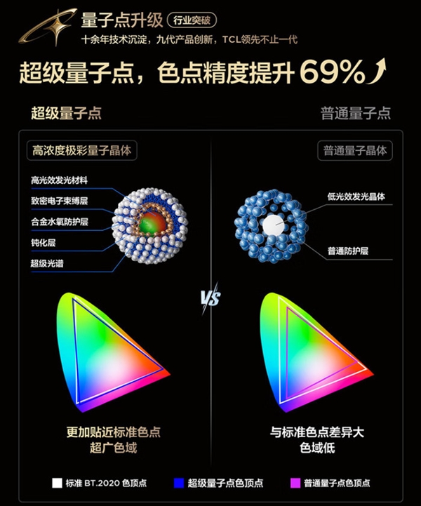 2025彩电行业技术盘点：画质革命+行业重构并驾齐驱