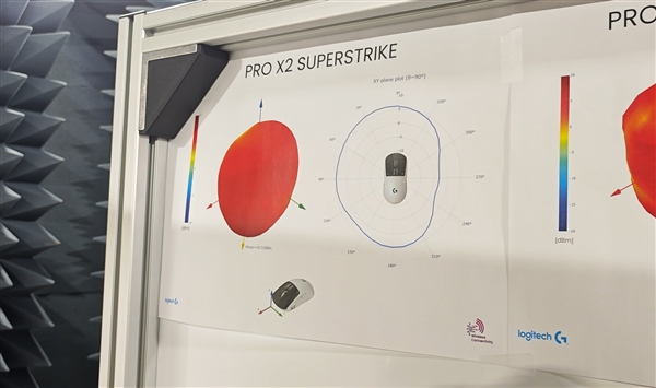 罗技GPW5首发的HITS电磁微动系统到底有多强 看完秒懂