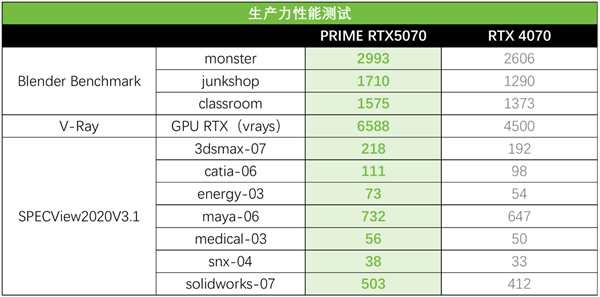提升效率优化流程 华硕PRIME 5070显卡硬核助力