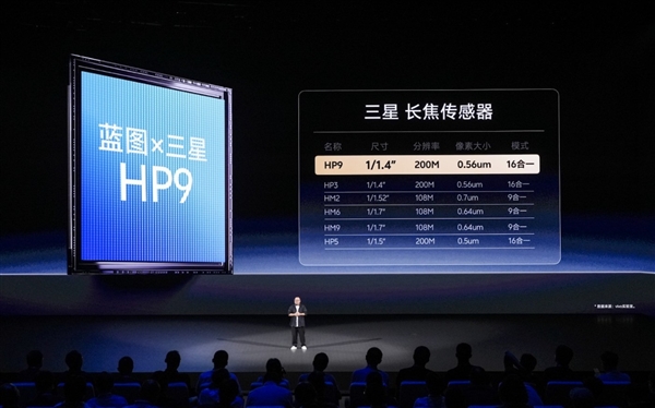 都是2亿像素傻傻分不清 一文带你了解2亿像素手机传感器