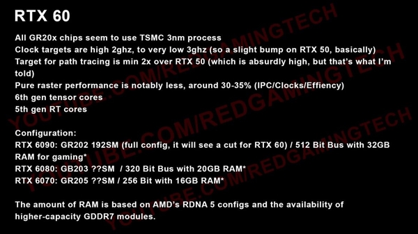 RTX 60规格全曝光：光追翻倍、单卡跑DLSS5 别急着信！