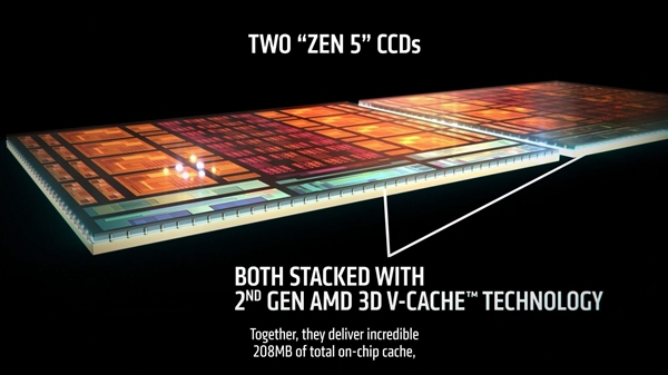 AMD锐龙9 9950X3D2售价曝光！全球第一款208MB双堆叠缓存CPU 性能甩飞Intel
