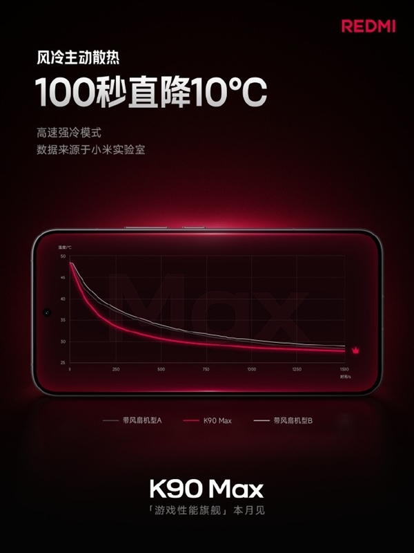 性能最激进的红米旗舰！REDMI K90 Max关键信息汇总：风扇是最大看点
