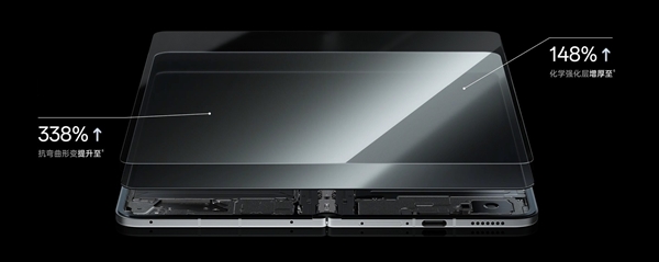 苹果折叠屏iPhone Ultra关键点汇总：这4个问题你肯定想知道