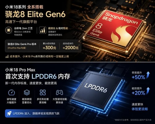 小米18系列看点汇总：小米最激进的高端旗舰