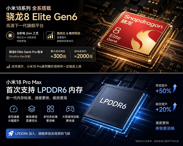 小米18系列看点汇总：小米最激进的高端旗舰 2nm时代全面来临