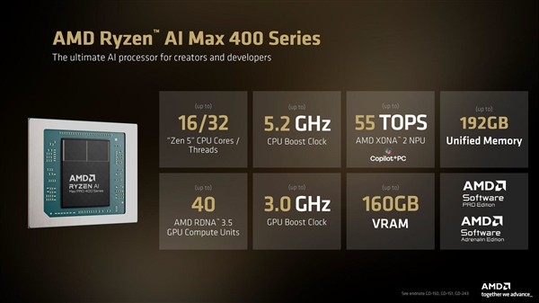 AMD发布锐龙AI Max PRO 400系列：160GB共享显存、能跑3000亿参数大模型